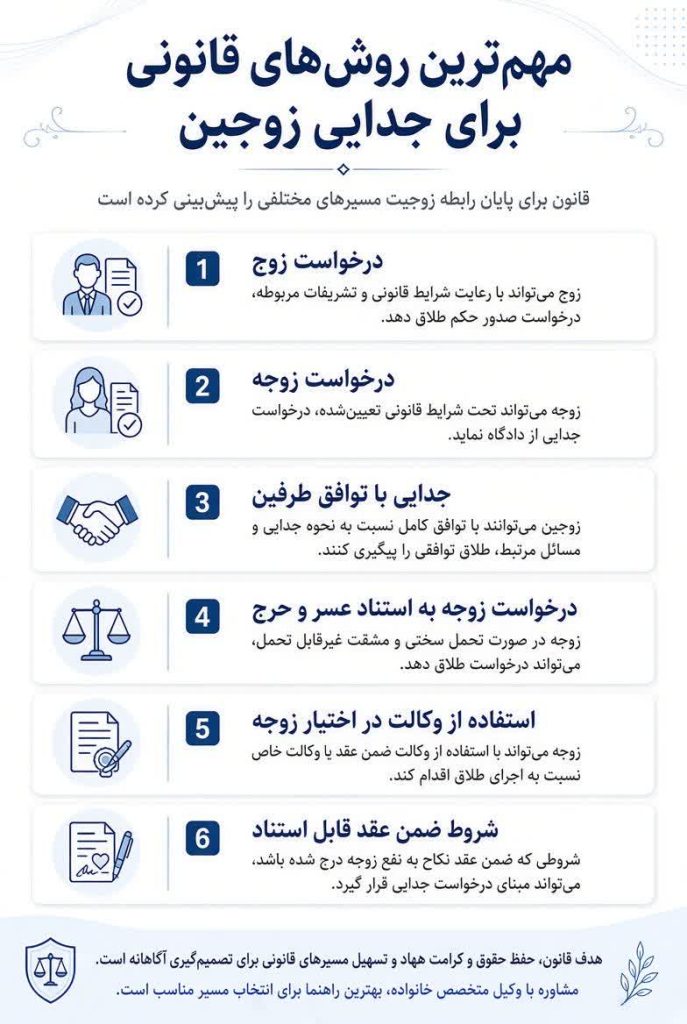 وکیل طلاق