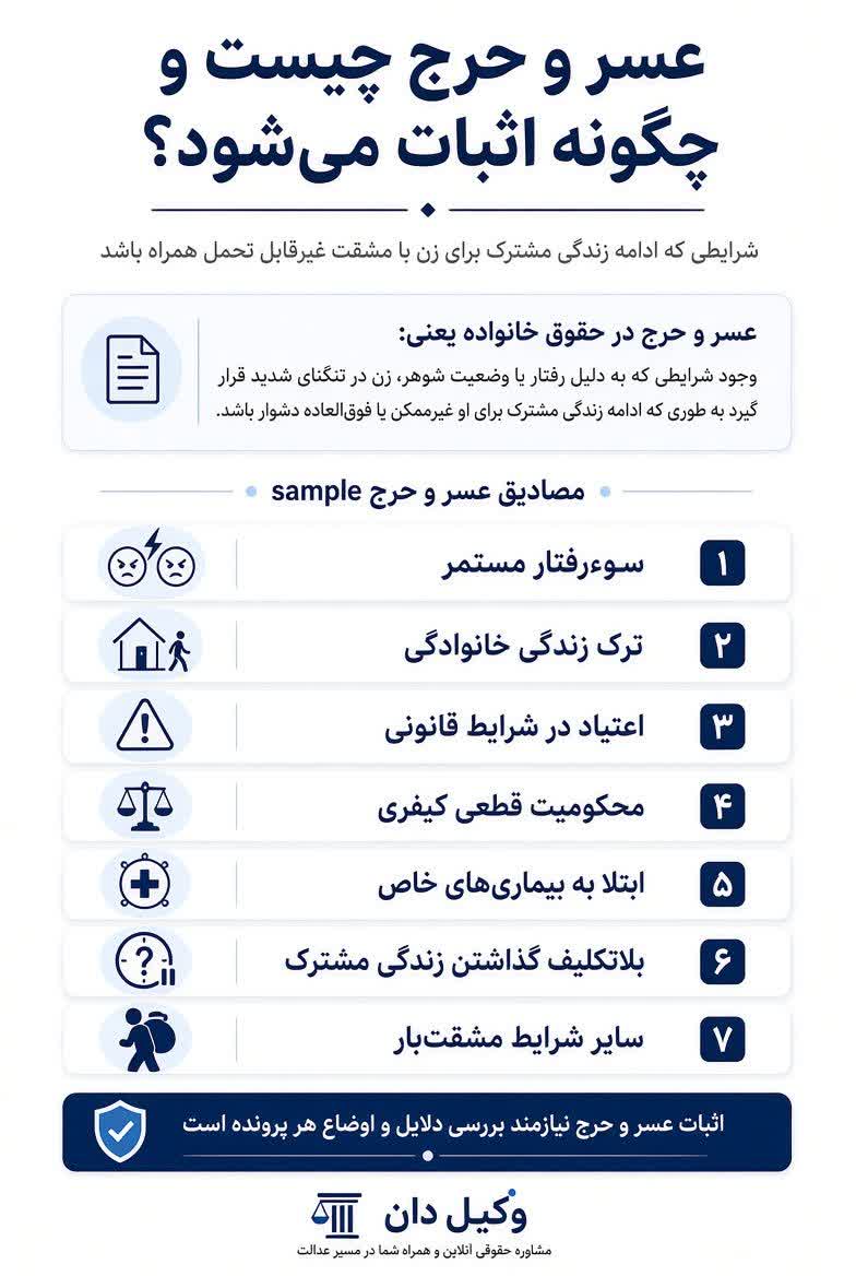 وکیل طلاق