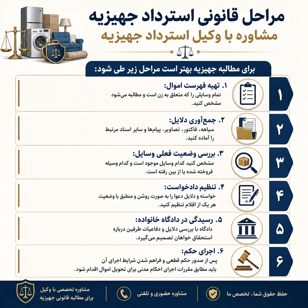 استرداد جهیزیه