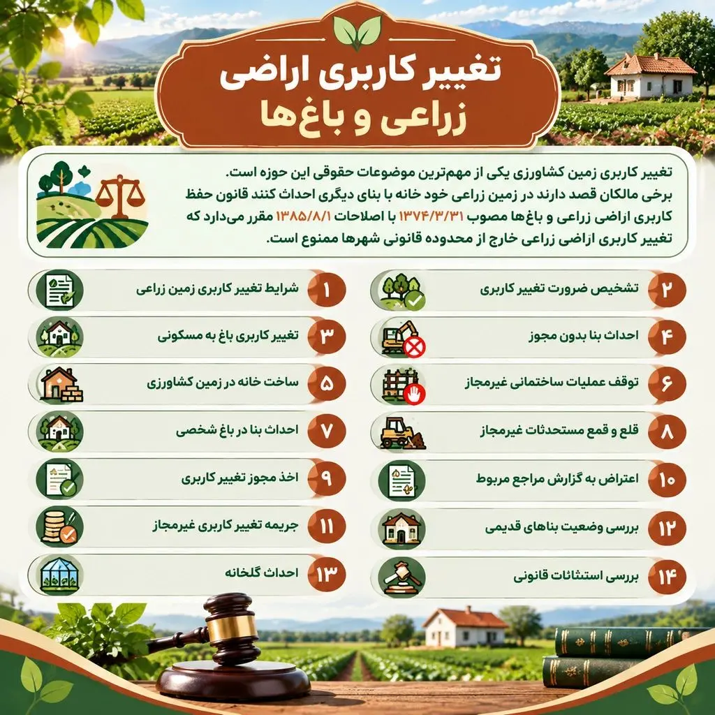وکیل اراضی کشاورزی