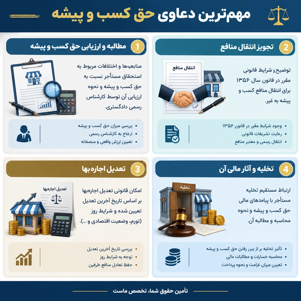 وکیل سرقفلی و حق کسب و پیشه و دعاوی املاک تجاری