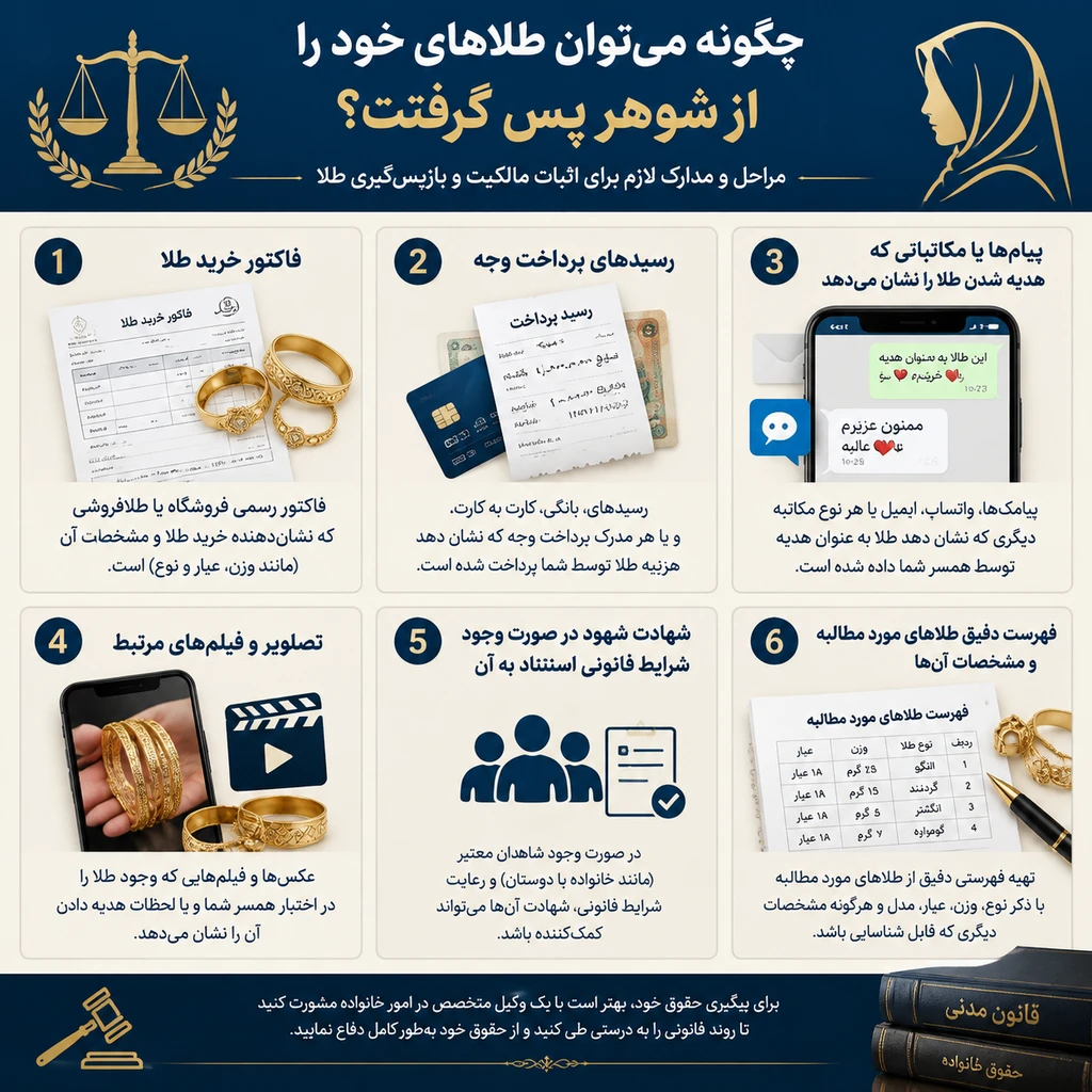 حقوق مالی زن 