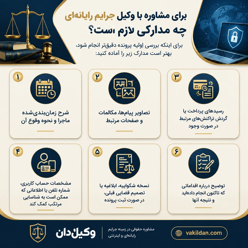 جرایم رایانهای و اینترنتی