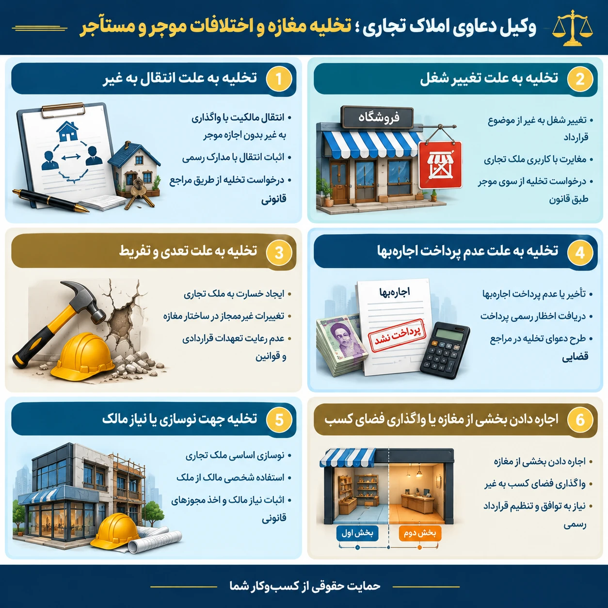 وکیل سرقفلی و حق کسب و پیشه و دعاوی املاک تجاری