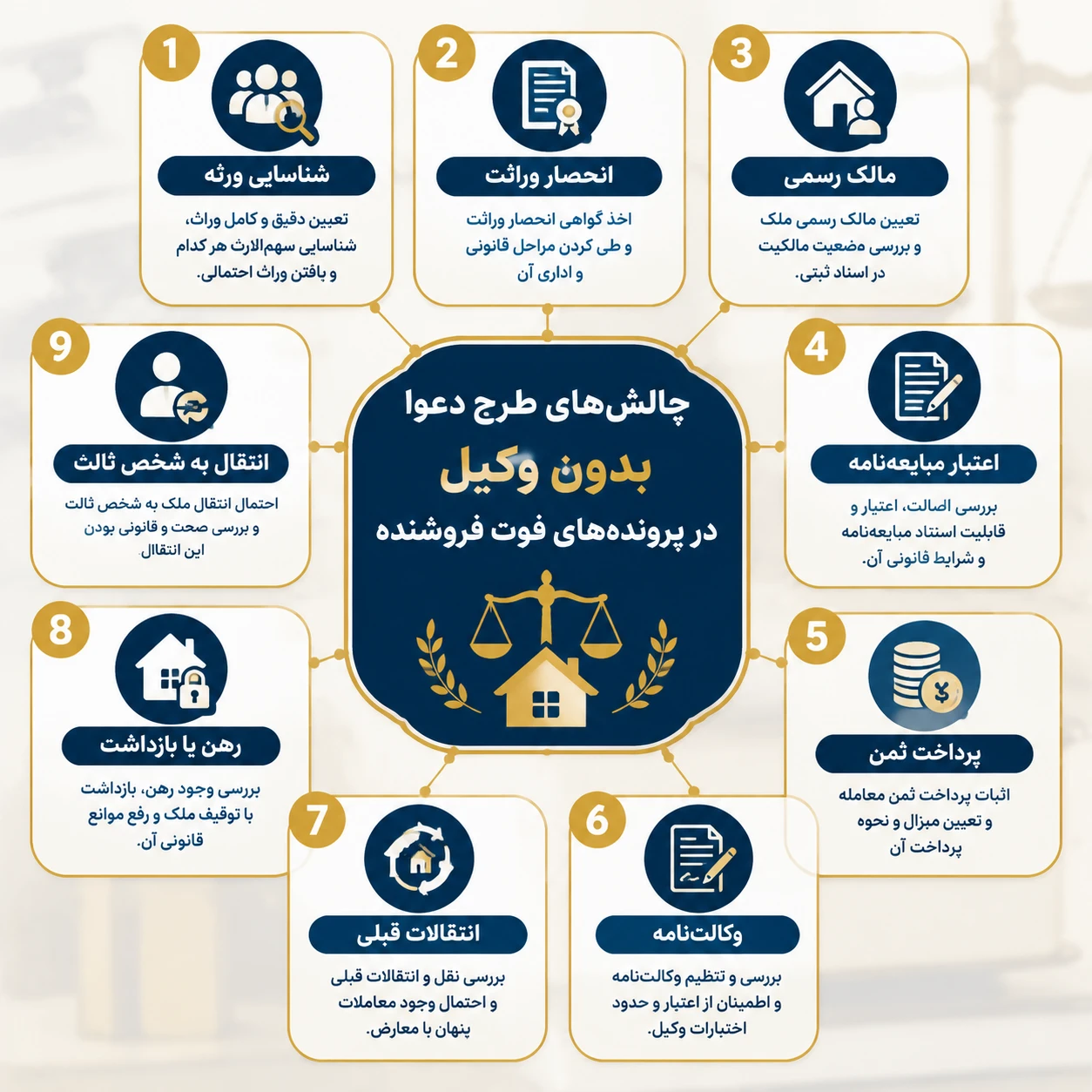 فوت فروشنده قبل از تنظیم سند رسمی