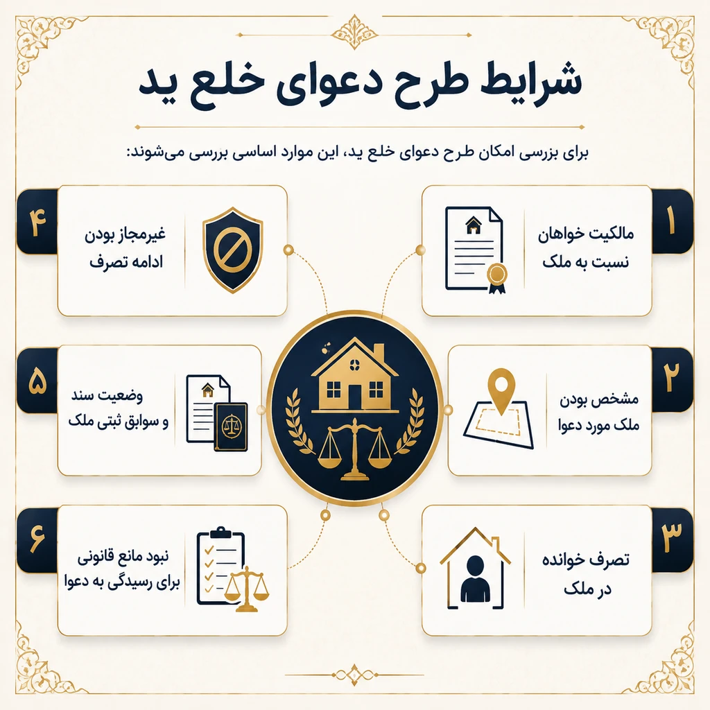 وکیل خلع ید و تصرف 