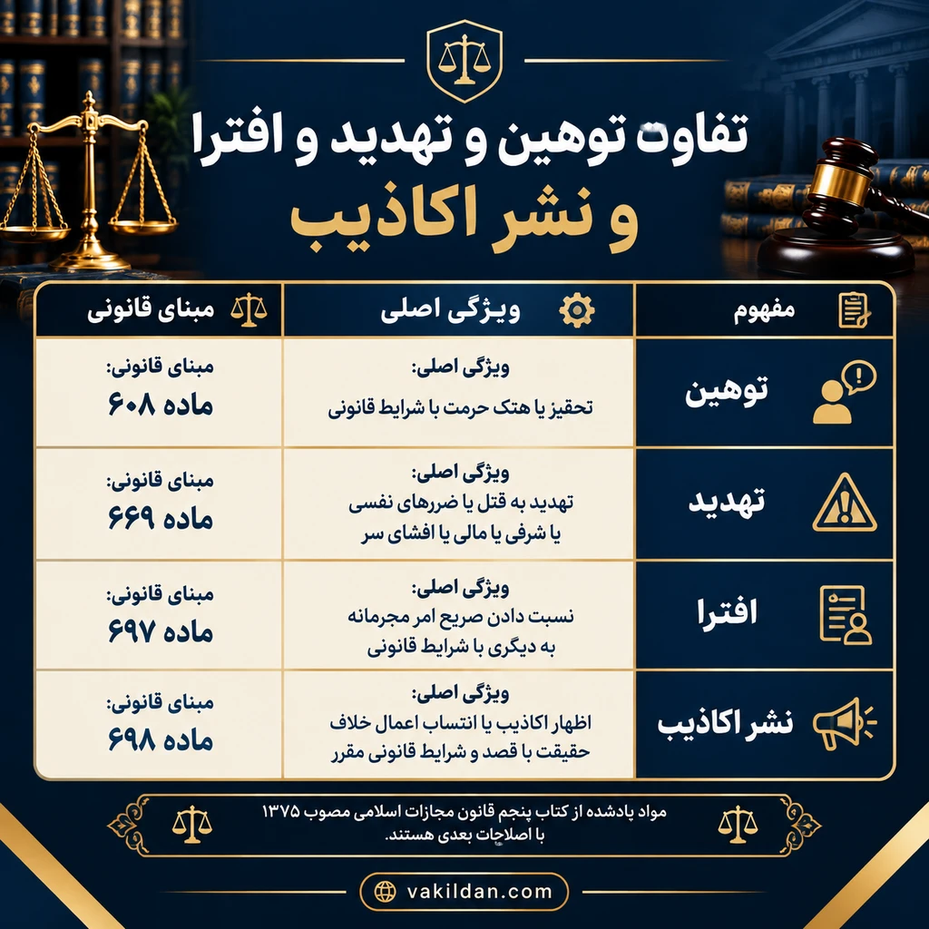 مشاوره با وکیل توهین و تهدید و افترا