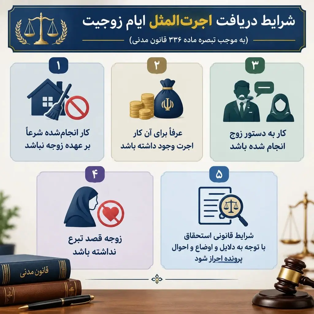 اجرت المثل ایام زوجیت 