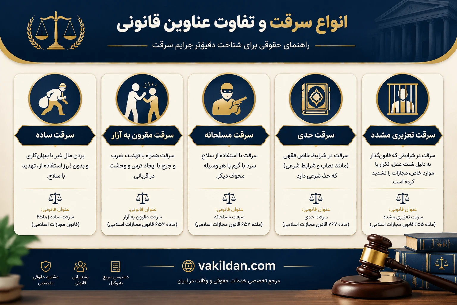 مشاوره با وکیل سرقت